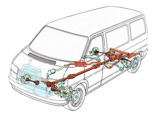 VW Transporter spohonem všech kol Syncro