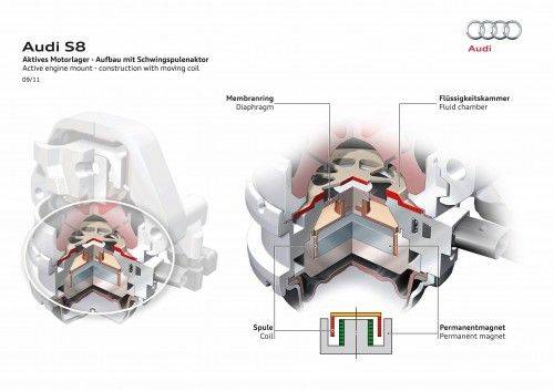 aktívne uloženie motora - Audi S8