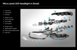Micro-pixel LED headlight - konstrukce