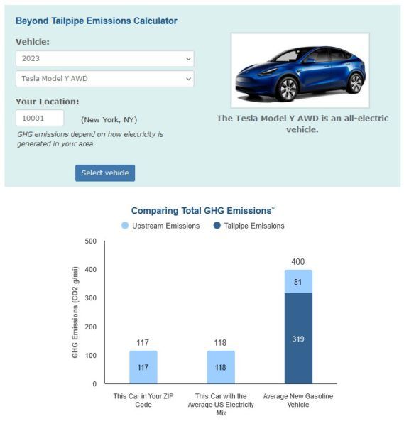 ukázka konkrétního výpočtu emisí vozidla Tesla Model Y provozovaného v New Yourku