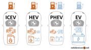 HEV (Hybrid Electric Vehicle) - autolexicon.net