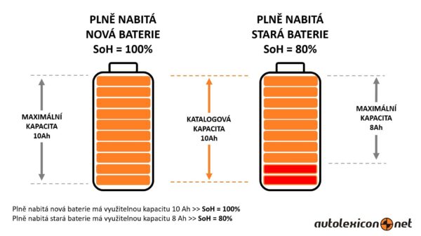SoH (State of Health) - zdravotní stav baterie