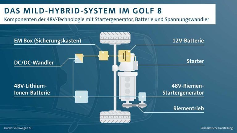 MHEV (Mild Hybrid Electric Vehicle) - autolexicon.net