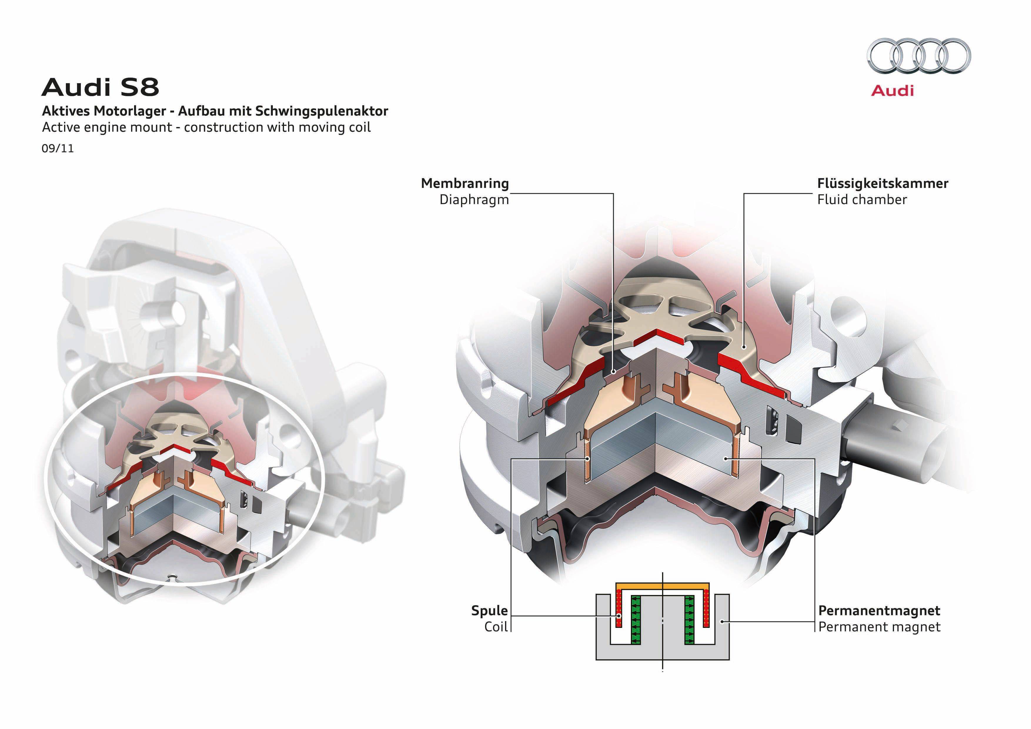 Active engine mounts