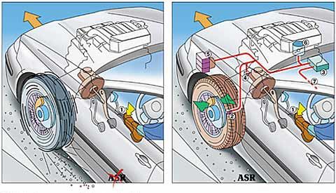 ASR Antriebs-Schlupf-Regelung