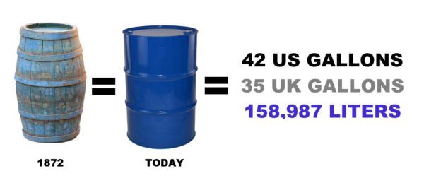 barel ropy - veľkosť