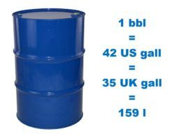 objemová veľkosť suda s ropou