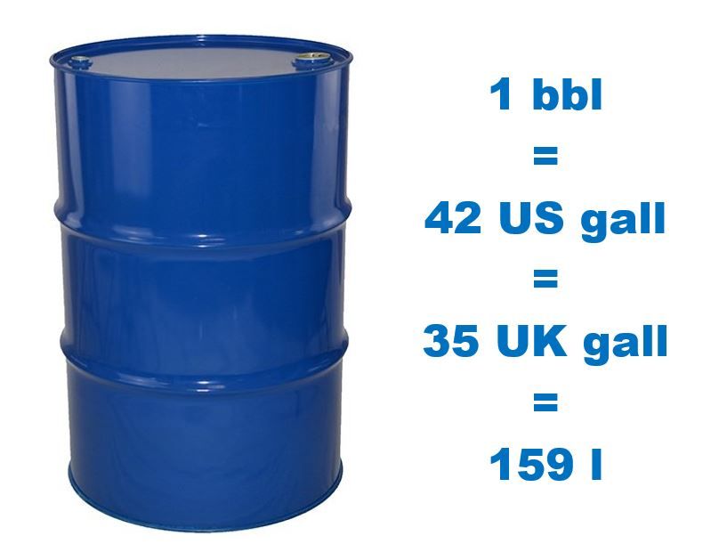 Bbl BOE BTU Mcf And Other Common Oil And Gas 48 OFF
