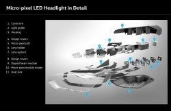 Micro-pixel LED headlight - konštrukcia