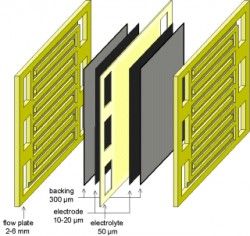 MEA (Membrane Electrode Assembly)