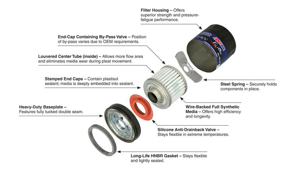 Motorölfilter 