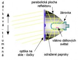 Parabolový reflektor s optikou na skle