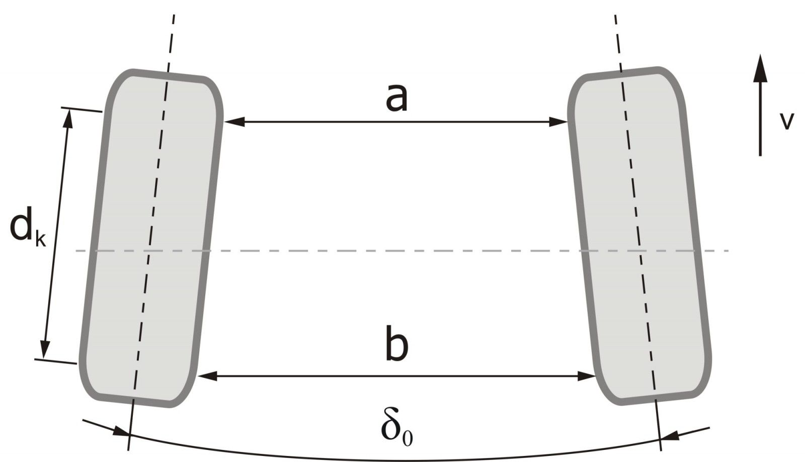 Sbíhavost kol - autolexicon.net