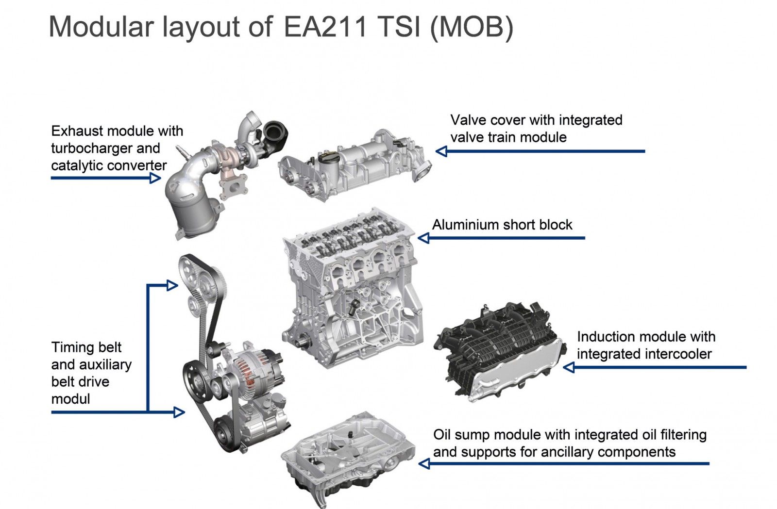 TSI (Twincharged Stratified Injection) - aktualizácia - autolexicon.net