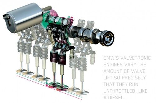 Valvetronic bmw что это