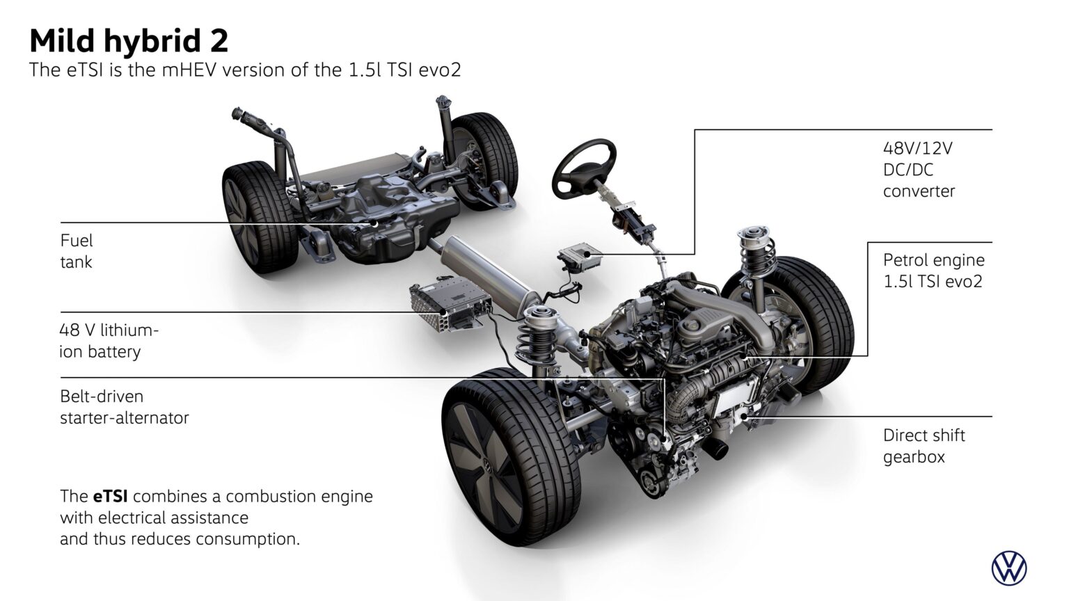 ETSI Autolexicon