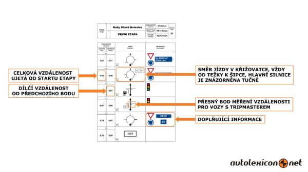 setinová rallye - roadbook