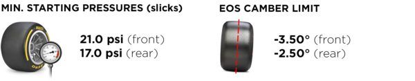 recommended slick tire pressure values