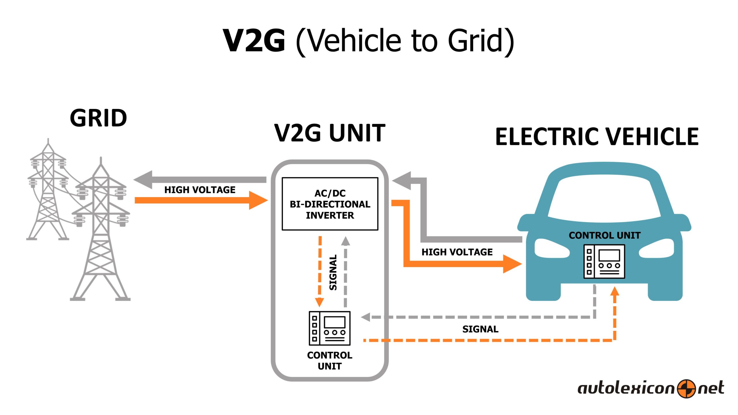 V2G