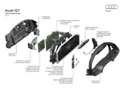 Main components of the digital instrument panel (virtual cockpit)