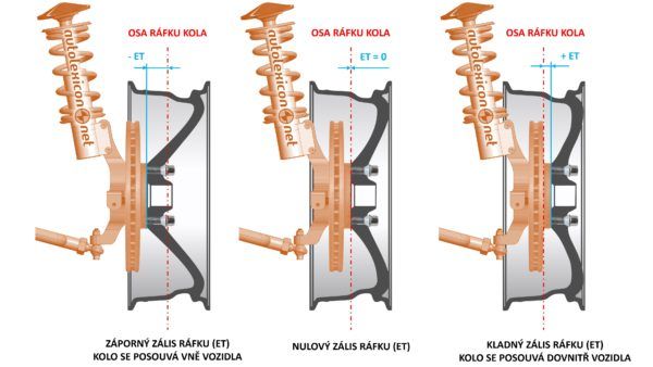 zális kola (ET)