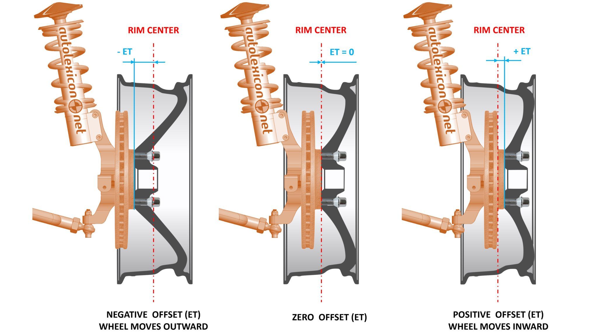 ET - wheel offset - autolexicon.net
